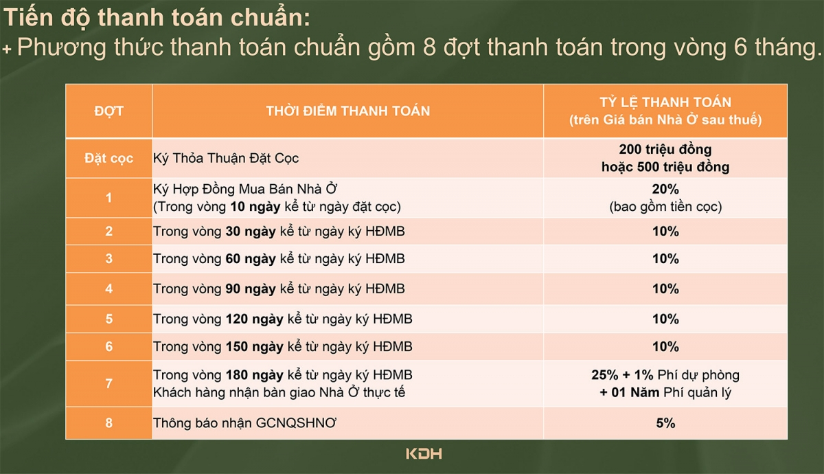 PT Thanh Toán