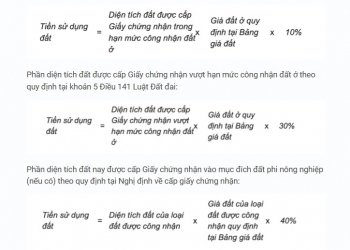 Chi phí phải nộp khi cấp sổ đỏ cho đất lấn chiếm